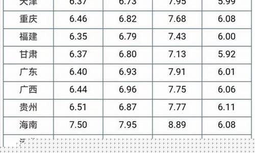 今日汽油价格最新行情走势-今日汽油价格最新报价