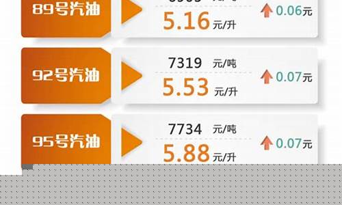 上海汽油价格92号最新调整时间-上海汽油价格92号