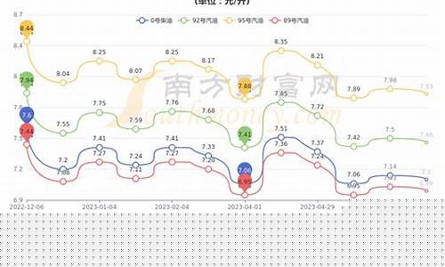 苏州今日油价92汽油价格表-苏州今日油价92汽油价格表最新