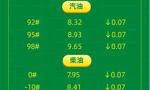油价四块多-油价四连涨 一箱多花10.5元