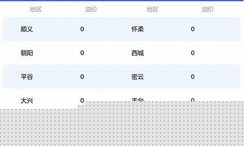北京今日油价0号柴油-北京零号柴油价格