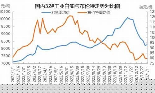 2020年3月份汽油价格-2020年3月油价格一览表