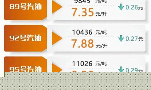油价95号汽油今天成都-成都今日95号汽油价格多少钱一升
