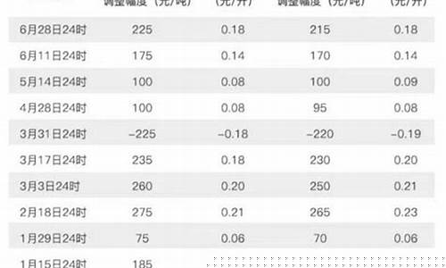 广州汽油价格92号每公升-广州油价92号汽油