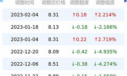 今日市场油价多少钱一升最新价格-今曰油价多少