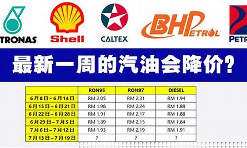 每个城市的汽油价格是一样的嘛-每个城市油价一样吗