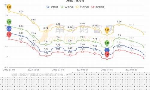 东莞汽油价格9295-东莞油价95汽油价格多少