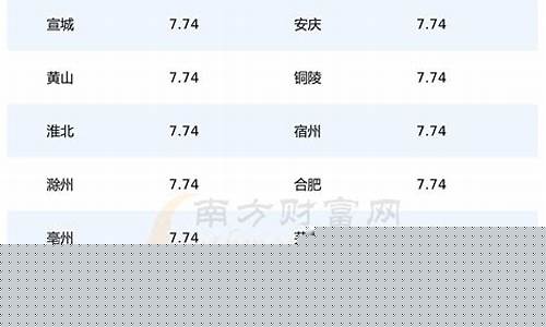 安徽省92号汽油油价-安徽汽油价格92号多少钱