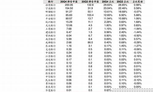 柴油价格什么时候能降下来呢-柴油价格什么时候能降下来