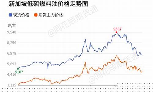 燃料油价格查询-燃料油今日价格