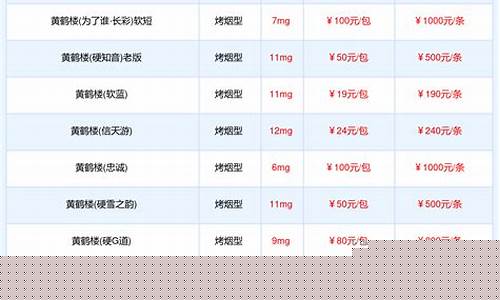 齐齐哈尔石油价格表-齐齐哈尔市中石油油价