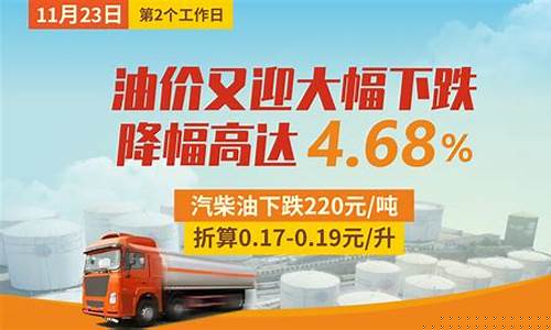 国内油价涨幅分析-国内油价分析