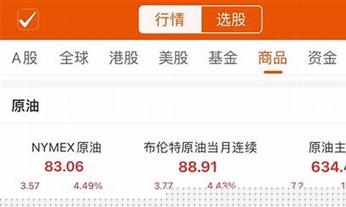 纽约国际油价走势图-纽约国际油价