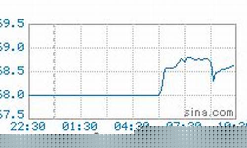 大连今日油价查询最新价格表-大连今日油价查询最新