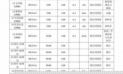 油价下调通知-油价下调时间表2023最新徐州天气