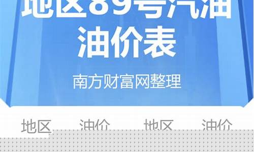 今日宁波油价时间表-今日油价查询浙江宁波