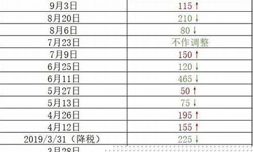 防城港今日油价92汽油-防城港油价调整最新消息