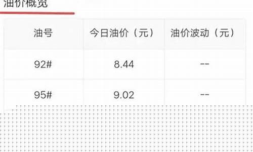 怎么查看壳牌今日油价明细-壳牌app里边查询余额