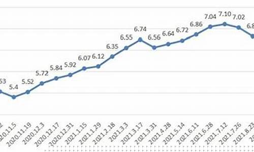 上海汽油价格表最新价格-上海汽油价格调整最新消息今天最新消息