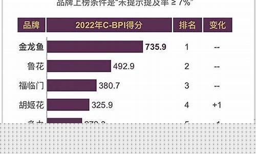 食用油价格走势图-食用油价格指数