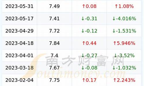 晋城今日油价查询-晋城今日油价92号油