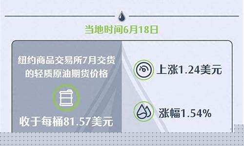 油价6月28日最新消息查询-6.22油价