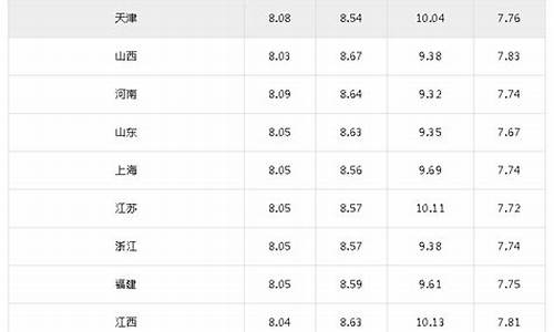 柳州油价今日价格92和95-柳州市今日油价