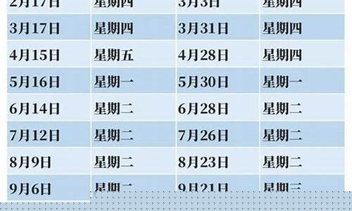 油价调整日历最新时间是多少啊-油价油价调整时间