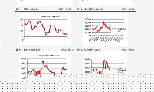 油价92汽油价格历史查询-油价92汽油价格历史查询最新