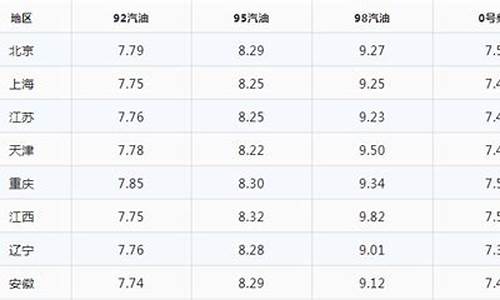 四川乐山92汽油今日价格-乐山今日油价92多少钱一升