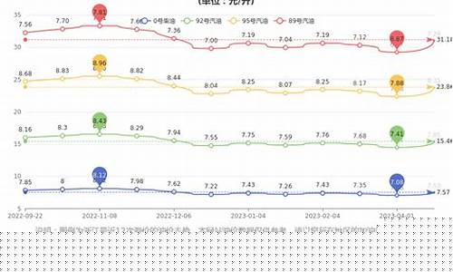 浙江省油价-浙江省油价调整最新