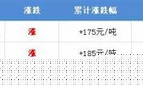 下轮油价预计什么时间调整一次呢-下轮油价预计什么时间调整一次