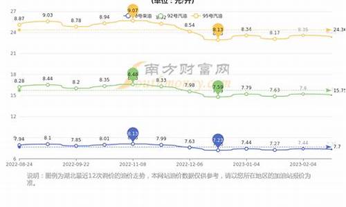 武汉市今日油价95汽油-武汉今日油价92汽油