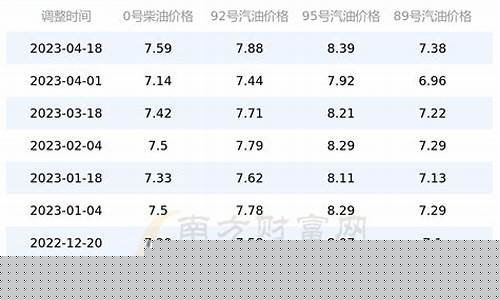 今日油价批发价格查询-今日油价在线查询