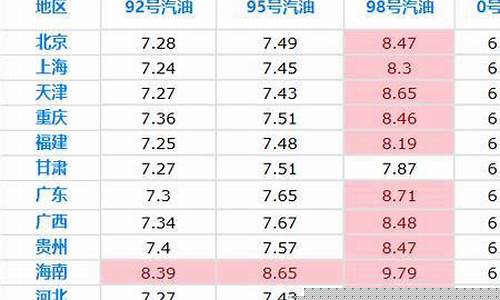 油价金额怎么算-油价怎样计算