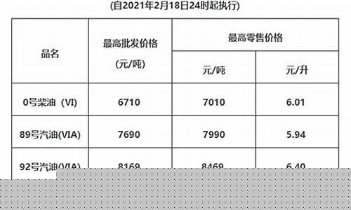 广州柴油价格调整-今天广州柴油挂牌价