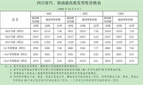 成都今天柴油价格加油站-成都今天柴油价格
