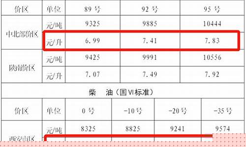 西安当前油价-陕西西安最新油价