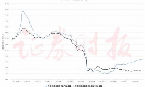 国内油价今日13时下调-国内油价今日24时下调今日油价最新消息最新