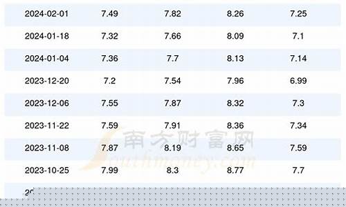 今日河北92油价-今日河北92油价多少钱一升