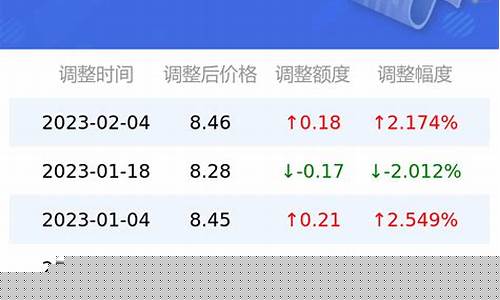 深圳今日油价最新价格查询-深圳今日油价查询一览表最新版