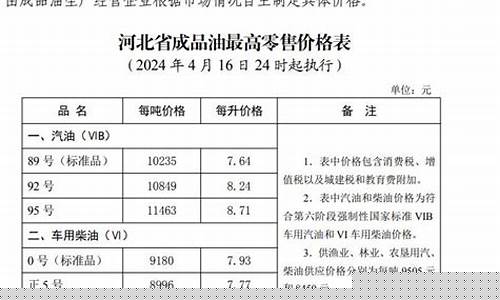 保定今日油价-保定今日油价95号油价