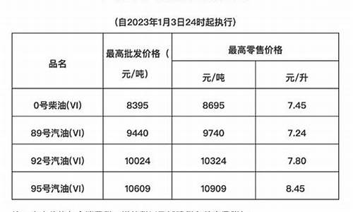 海南油价与内地油价差多少呢-海南油价与内地油价差多少