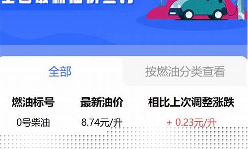 乌鲁木齐今日油价95汽油多少啊-乌鲁木齐92油价调整最新消息价格