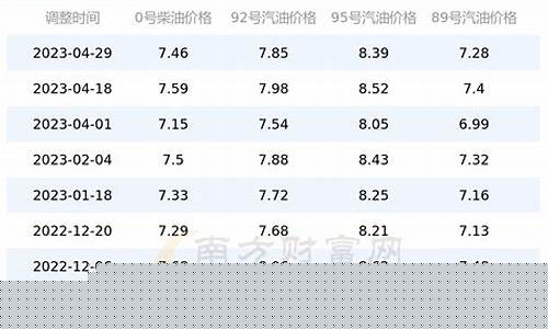 今日油价四川最新价格-今日油价四川最新价格表