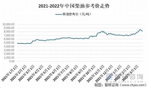 4月份柴油价格多少钱一吨-2022年4月柴油价格表