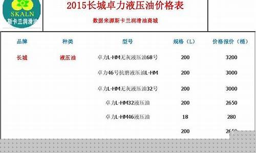 临沂油价上涨-临沂今日油价格查询
