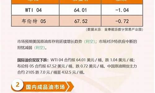 中石化今日成品油价格最新行情-中石化今日油价是多少