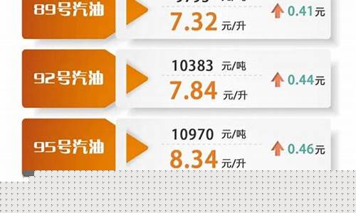 上海油价今日价格表-上海最新油价是多少