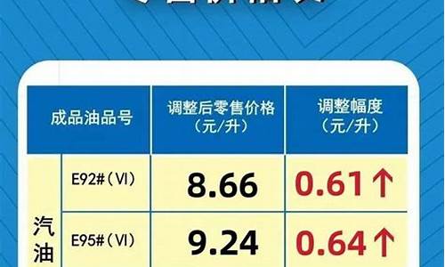 河南92号汽油最新油价-河南92号油价今日价格表